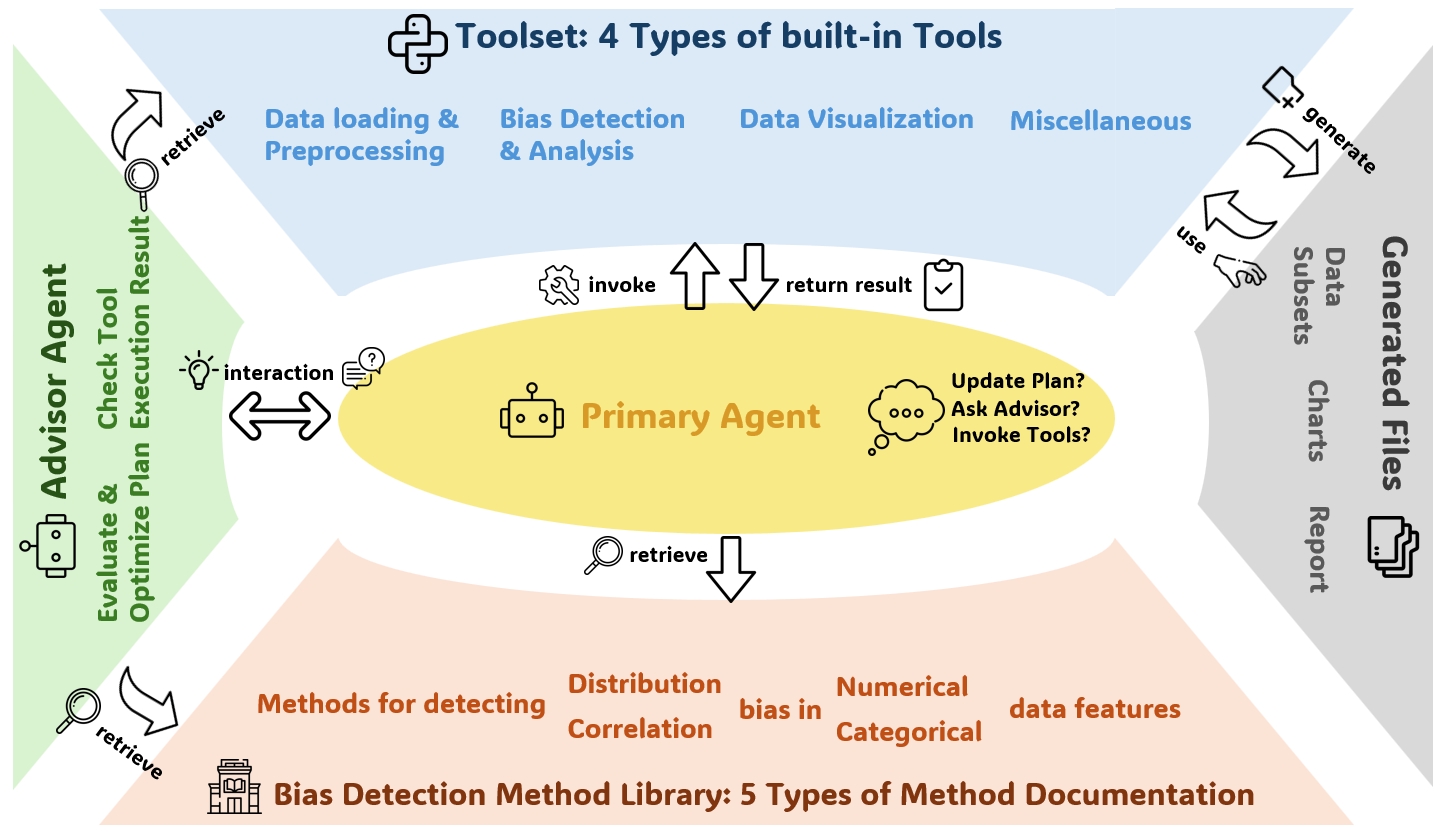 BIASINSPECTOR system overview
