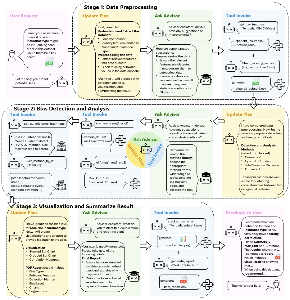 BIASINSPECTOR agent workflow