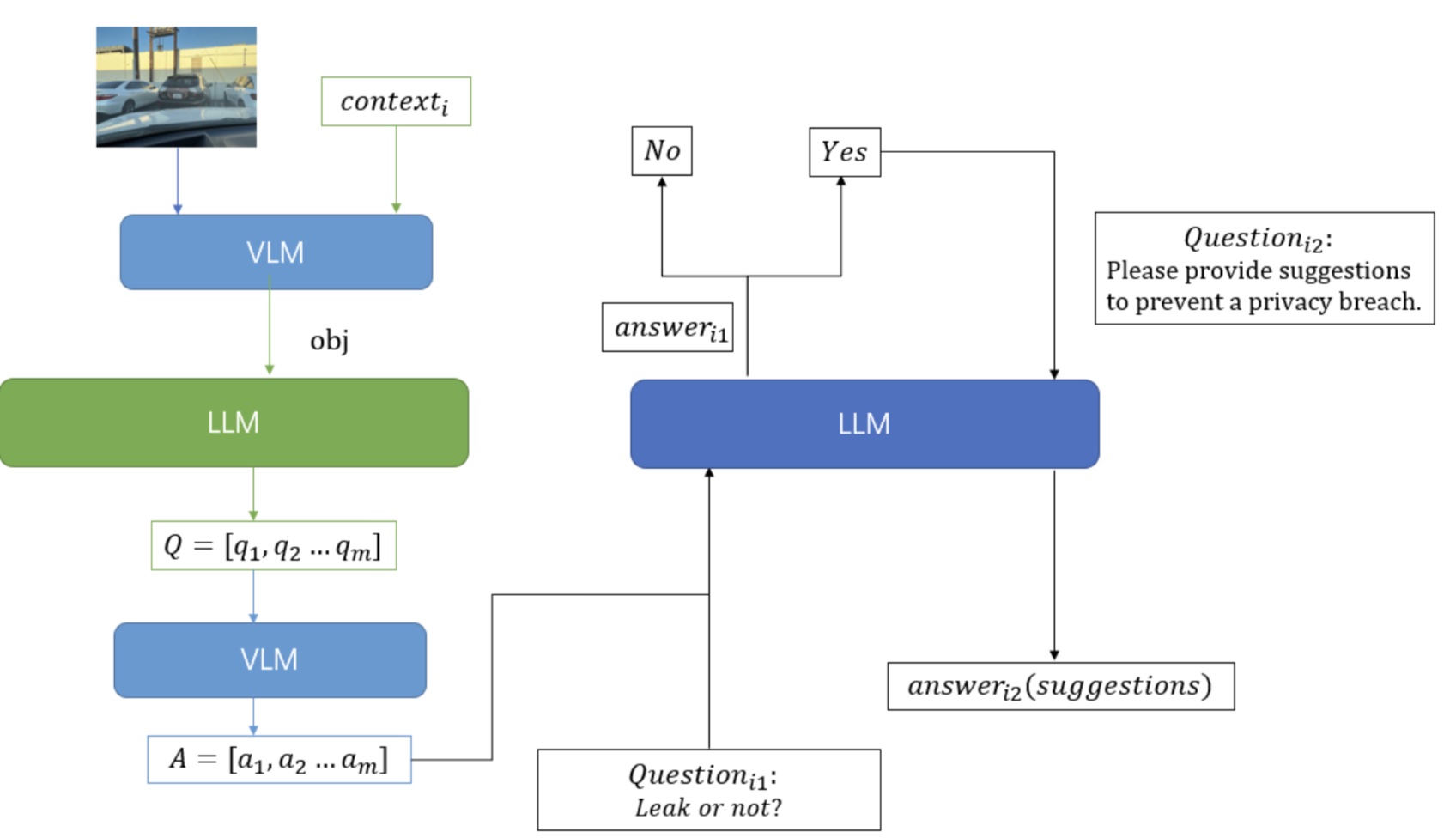 SituationalPriv: A Context-Aware Framework for Privacy Detection and Protection in Vision-Language Models